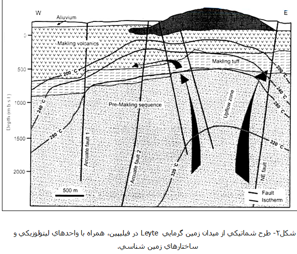 سنگ مخزن