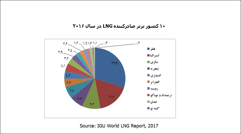 ال ان جی 3