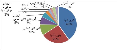 اوره 2