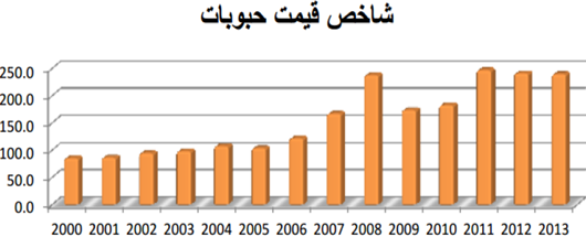 اوره 4