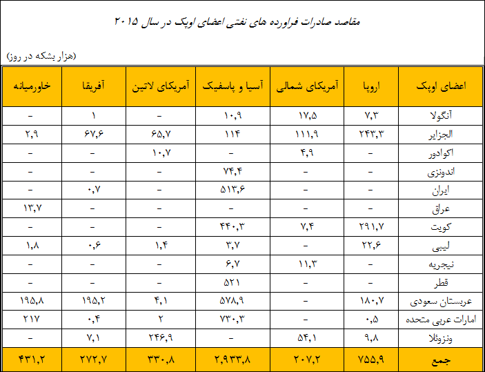 ظرفیت پالایشی