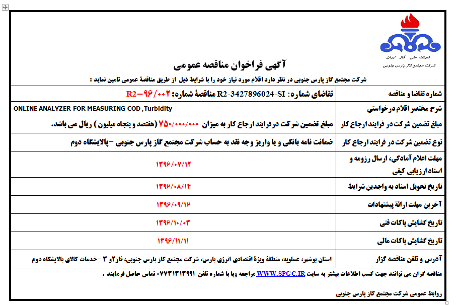 ONLINE ANALYZER FOR MEASURING COD ,Turbidity 