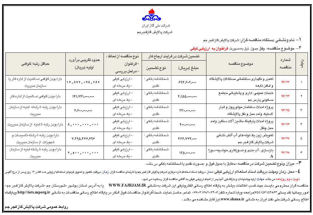 تعمیر و نگهداری ۲-خدمات عمومی، اداری و پشتیبانی ۳-پروژه احداث ساختمان موتورپول و... 