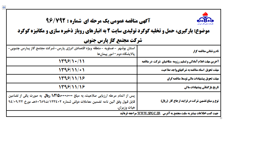 بارگیری، حمل و تخلیه گوگرد