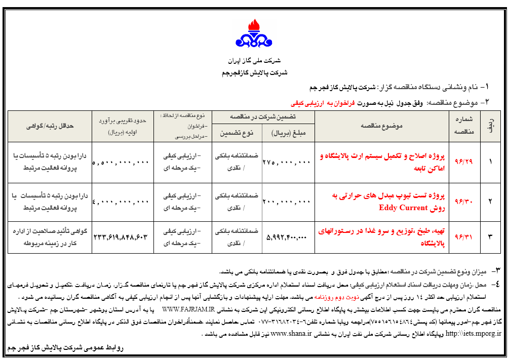 ۱-پروژه اصلاح و تکمیل سیستم ارت پالایشگاه و اماکن تابعه ۲-پروژه تست تیوپ مبدل های حرارتی به روش Eddy Current ۳-