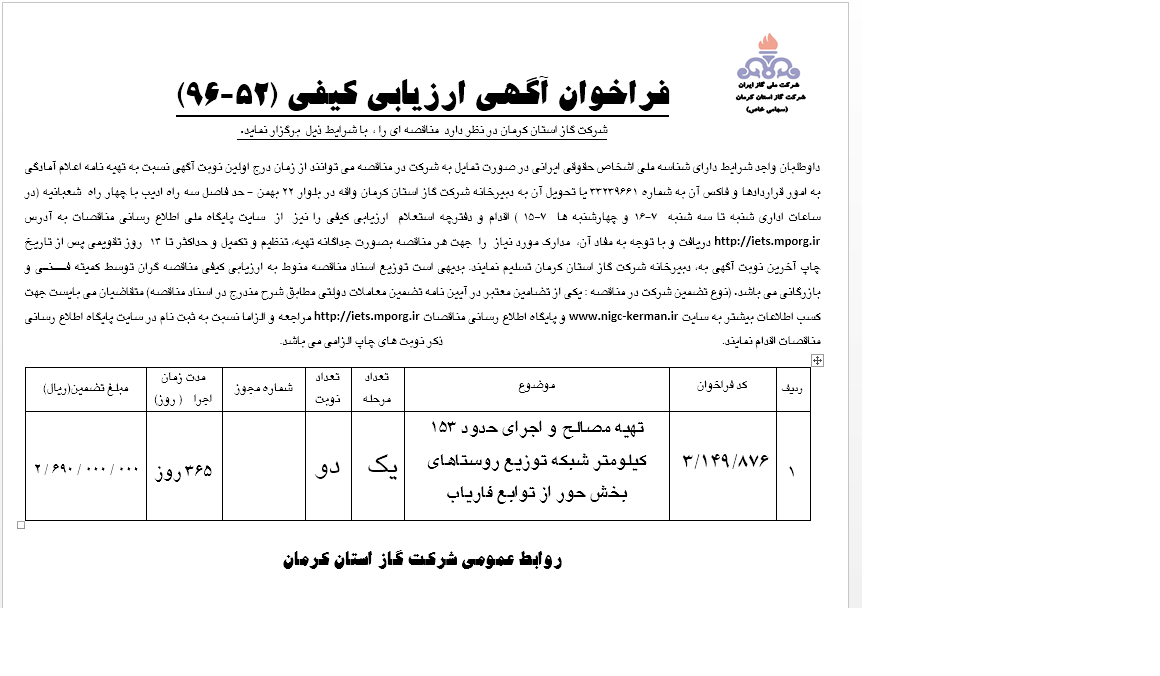 ۱۵۳ کیلومتر شبکه فاریاب