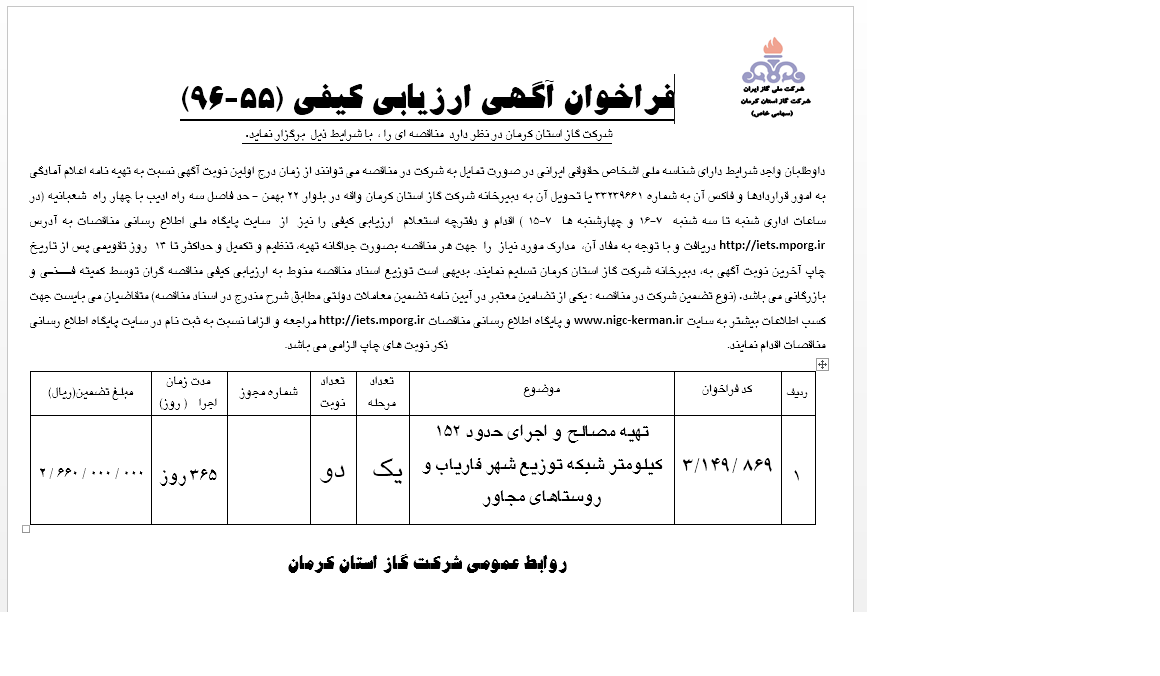 ۱۵۲ کیلومتر شبکه فاریاب