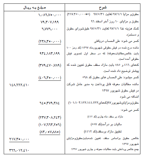 فیش حقوقی مدیرعامل شرکت ملی نفت ایران