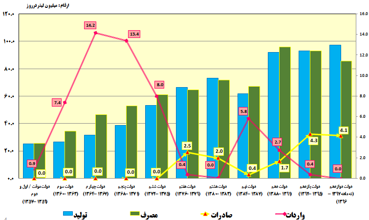 نمودار 4