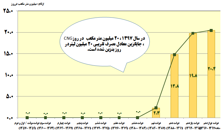 نمودار 7