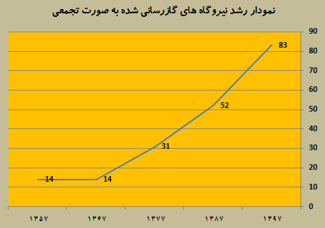 گازرسانی نیروگاهی